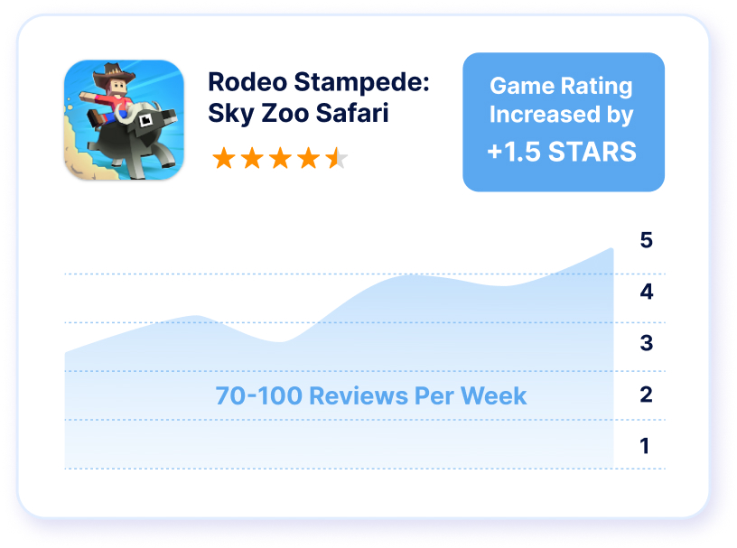 Rodeo Stampede - Game Rating +1,5 Stars