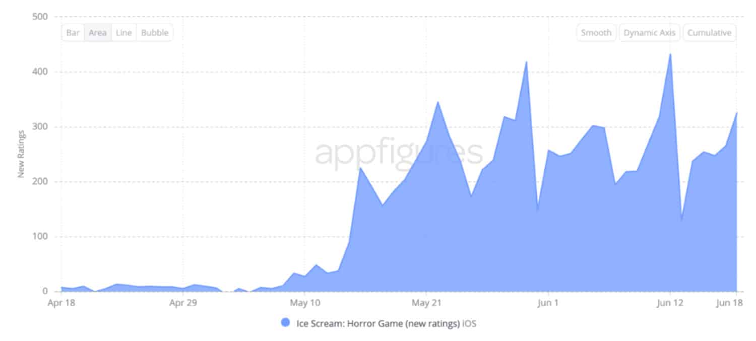 aso best practices for games