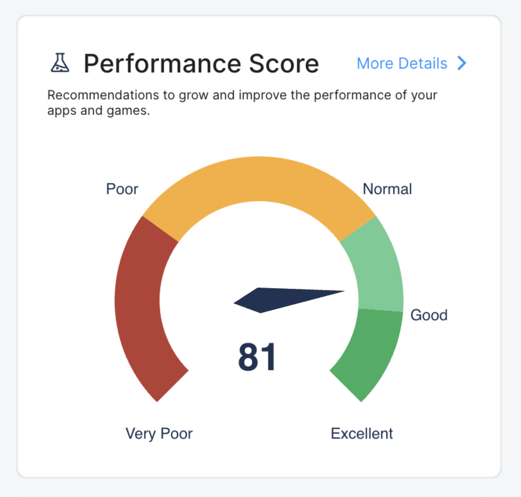 Performance Score Simplifying Mobile Game Growth