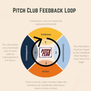 Content Marketing Diagram Infographic Instagram Post